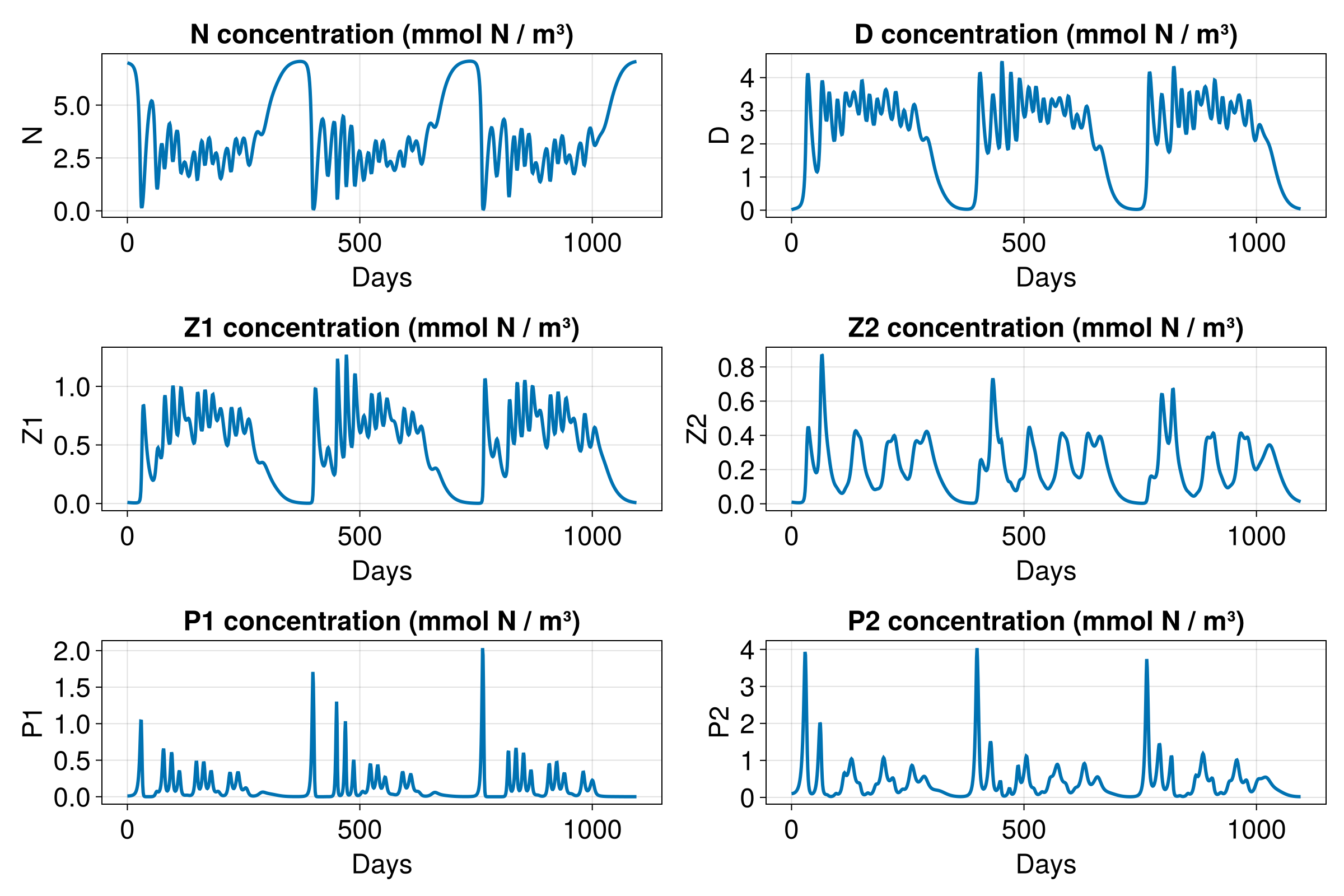 Example block output